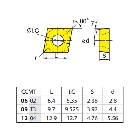 CCMT 120408-EF, ZCC CT Turning Insert Dimensions